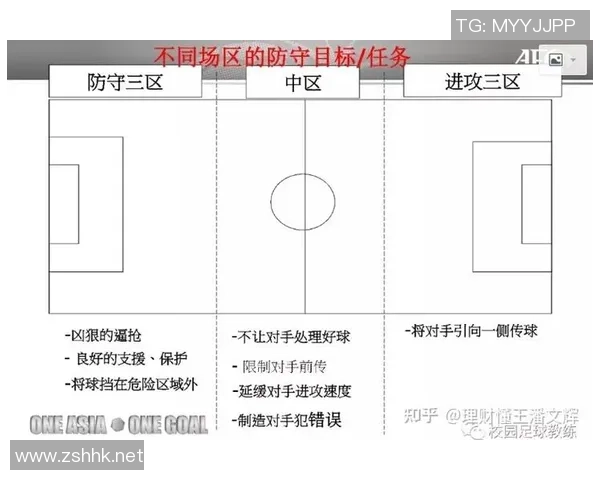 深圳足球队区域防守战术解析与实战应用探讨